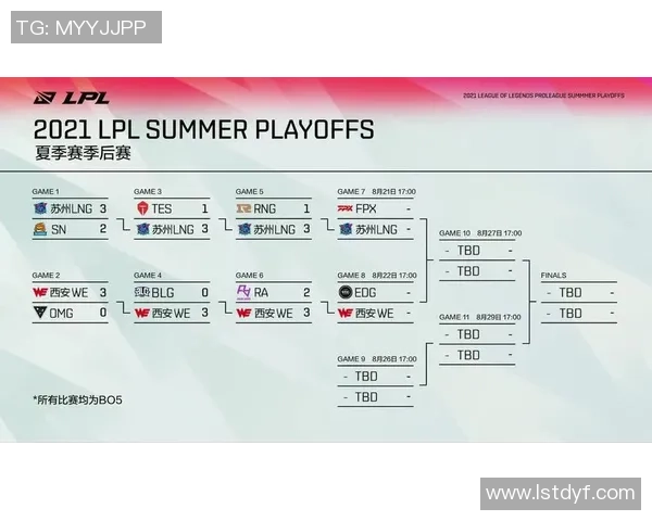 DOTA2战术解析：深入探讨LNG战队的运营体系与战略布局