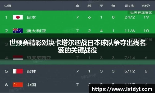世预赛精彩对决卡塔尔迎战日本球队争夺出线名额的关键战役